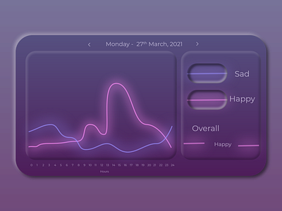 Daily UI :: 018 | Analytics Chart