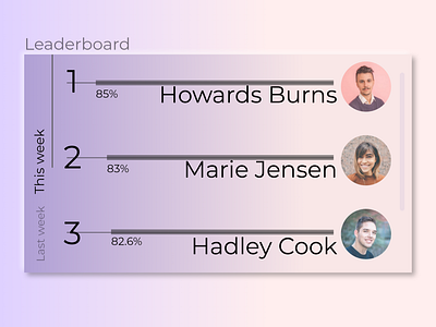 Daily UI :: 019 | Leaderboard