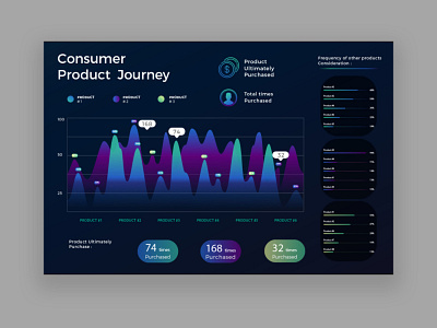 Infographic templete for consumer product journey