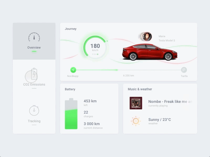 Tesla Live Widget upgraded