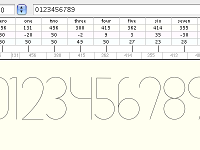 Getting Technical fontlab numbers order order typeface typography