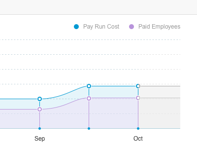 Graphs chart cost dashboard employees graph income payments projection