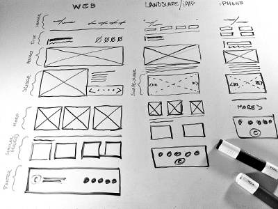 Media Queries layout media queries responsive sketch wireframe