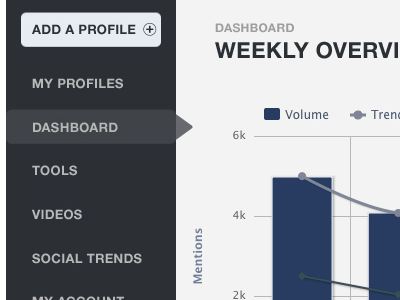 Dashboard dashboard graphs slider wip