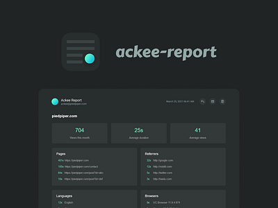 Ackee Report - Automated performance reports for your Website ackee analytics design email webdesign