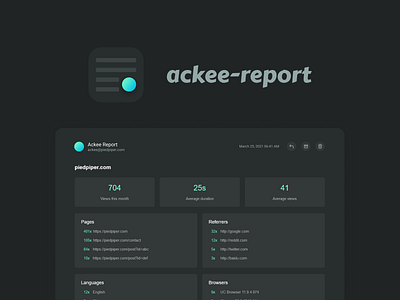 Ackee Report - Automated performance reports for your Website