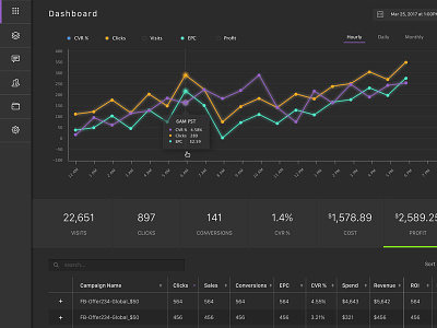 Analytics Dashboard analytics chart dark dashboard graph software ui