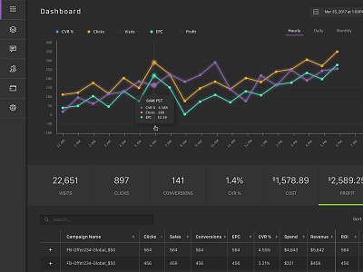 Analytics Dashboard 