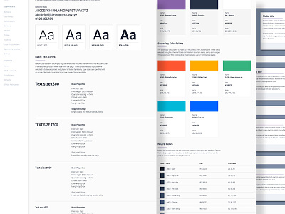 UI Design System design system guidelines interface software style guide ui web app typography
