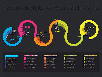 Facebook Infographic Statistics charts facebook graphs infographics statistics