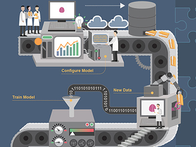 Artificial Intelligence Machine Learning artificial intelligence computers conveyor infographic machine learning science