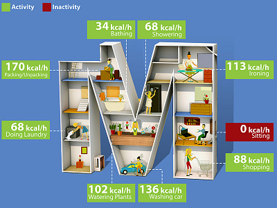 Home Activities /Calories used per each task 3d activities calories infographic miniature