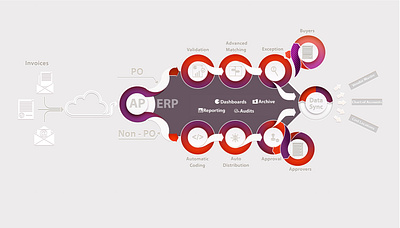 Invoice Cloud Infographic cloud corporate data data flow icon infographic invoice minimal po visualisation