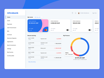 Banking dashboard concept