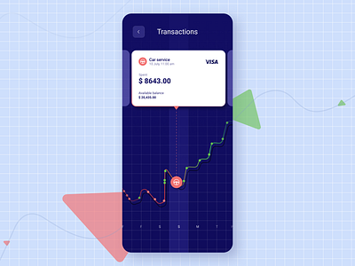 Transactions - A wallet concept