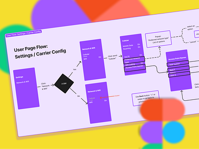 User Flows in FigJam