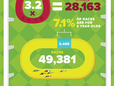 Road To the Derby Infographic derby equine horses infographic kentucky kentucky derby