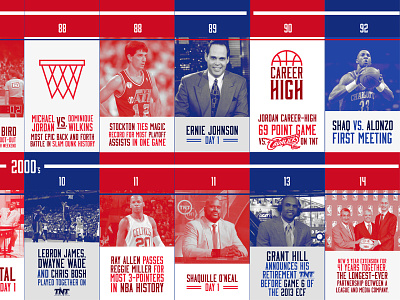 NBA & Turner 30 Years basketball nba sports sports design timeline turner