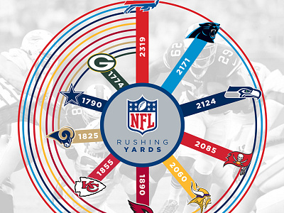 Browse thousands of Nfl Odds images for design inspiration