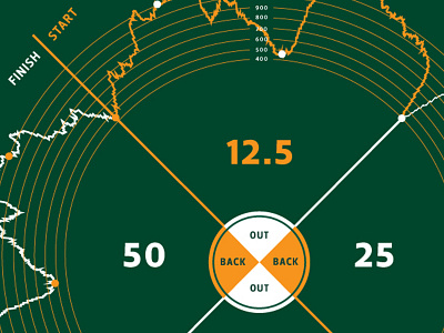 Cayuga Trails 50 Infographic