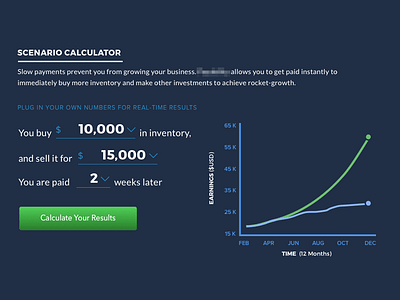 Scenario Calculator calculator data form form fields interactive line graph metrics results