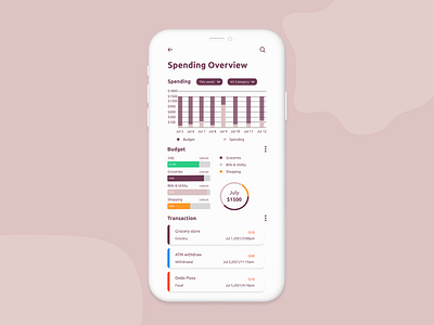 Day 018- Analytic chart dailyui mobiledesign ui ux uidesign userinterface