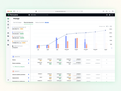 Financial steering interface for SME's. chart graphic design pennylane ui