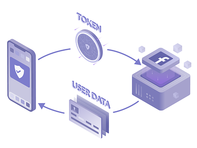 OAuth 2.0 aws branding cosmos data design developers facebook graphic design gravitational gravity kubernetes oauth purple server teleport token user data