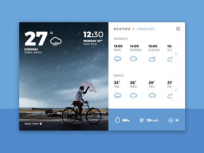 Weather User Interface app photoshop rain ui userinterface weather widget