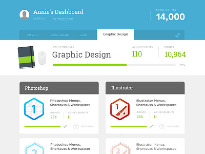 Tech Training for Kiddos Dashboard