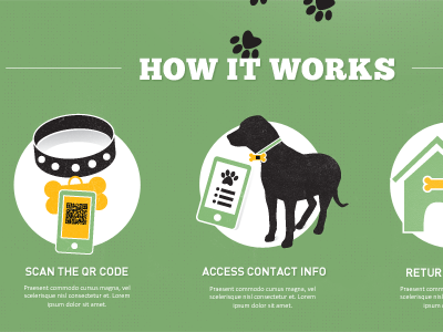QR Code Pet Tags Site chunk din dog five green paws pet qr qr code