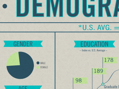 Golfing Demographics graphics info