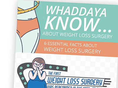 Infographic about Weight Loss Surgery Part 1
