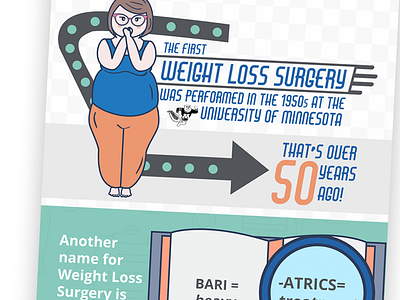 Infographic about Weight Loss Surgery Part 2