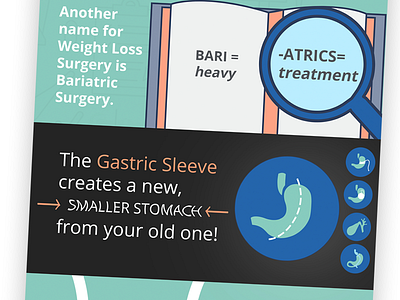 Infographic about Weight Loss Surgery Part 3 infographic surgery weight loss