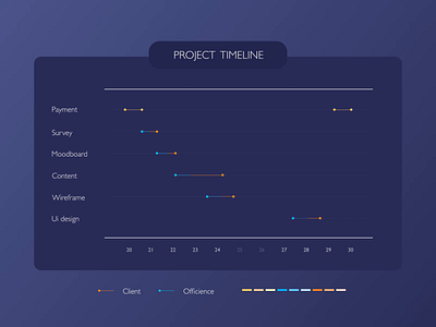 Project Timeline animation board design officience project timeline work