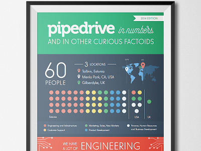 Pipedrive Infographic age company infographic location