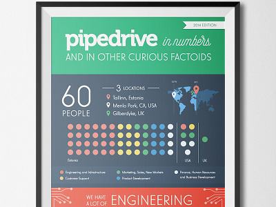 Pipedrive Infographic