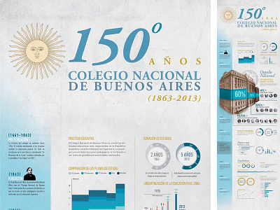 150th anniversary Nacional de Buenos Aires Infographic design graphic design high school infographic infographic design school