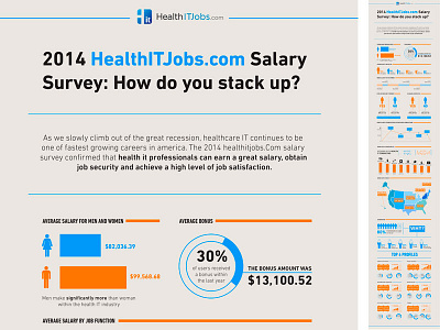 HealthITJobs.com Salary Survey Infographic design graphic design high school infographic infographic design school