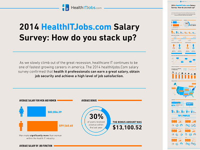 HealthITJobs.com Salary Survey Infographic