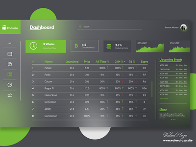 Crypto Dashboard | Information Rich | Dark Mode | GlassMorphism