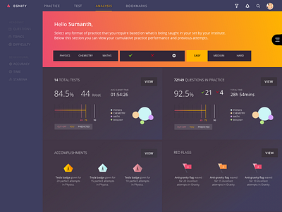 Co-scholastic education dashboard