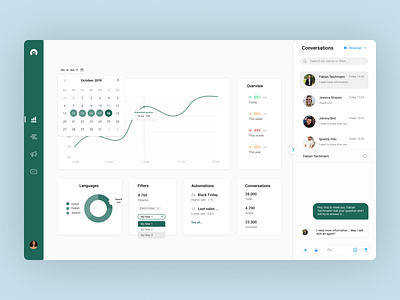 Dashboard - Figma app application automate chart chatbot dashboard design graph inspiration messaging messenger statistics ui ux web design webdesign