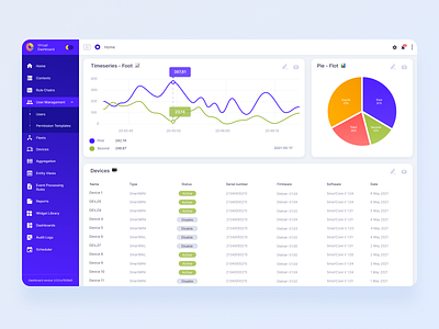 Dashboard Design app art branding chart dashboard design icon logo typography ui ux vector widget