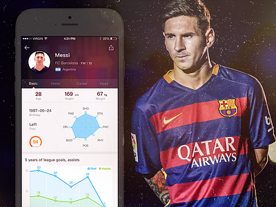 Player page for football app app data football messi profile