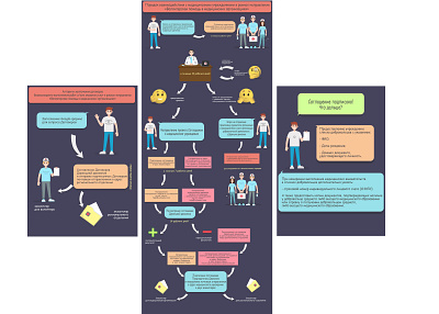 Interaction scheme for the project "Medical Volunteer" art character design design diagram emoticon flat graphic illustration illustrator instruction list medic vector volunteer