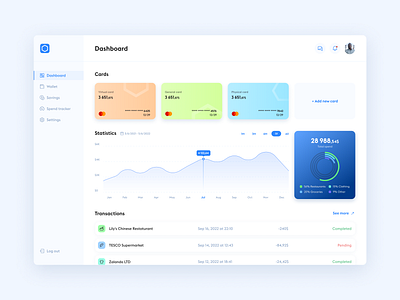 Online bank dashboard