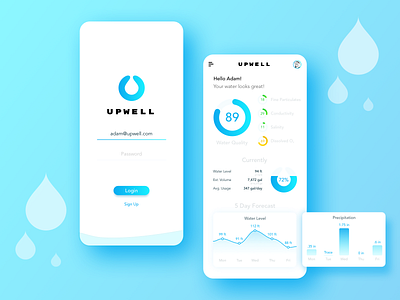 Upwell - The Well Water App