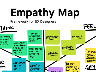 Empathy Map Framework design framework ux design ux research